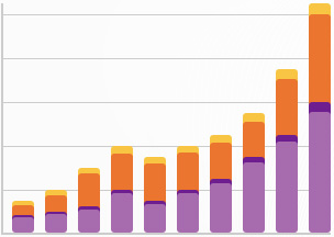 bi_graph